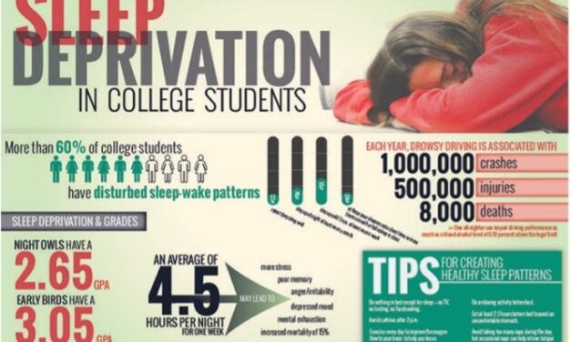 College Students and Sleep